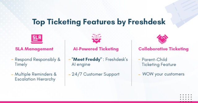 Top Ticketing Features by Freshdesk