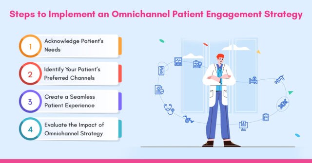 vital role of omnichannel patient engagement