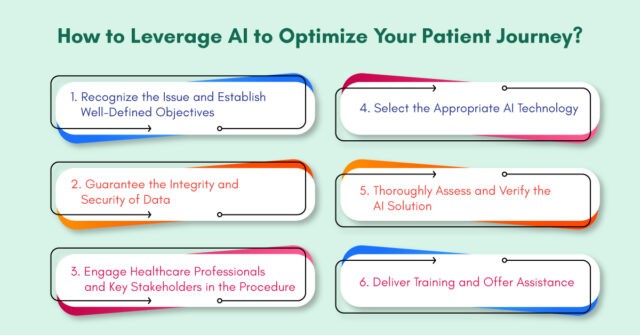 How to Leverage AI to Optimize Your Patient Journey | B-TRNSFRMD