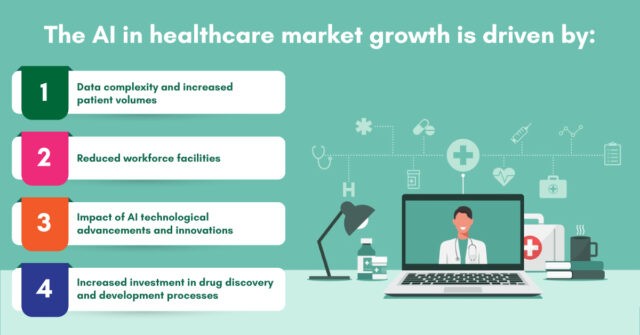 The AI in healthcare market growth is driven by | B-TRNSFRMD