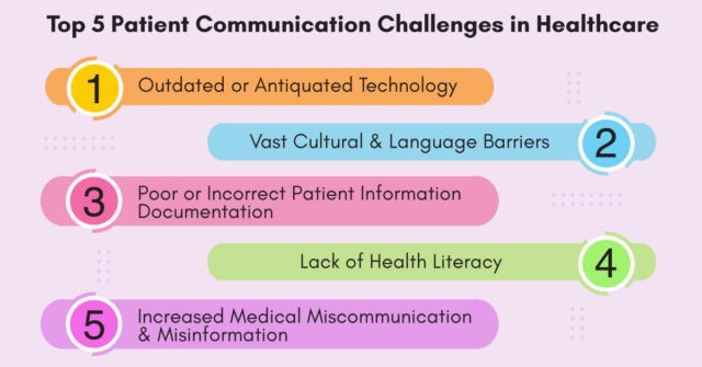 Top 5 Patient Communication Challenges in Healthcare - B-TRNSFRMD