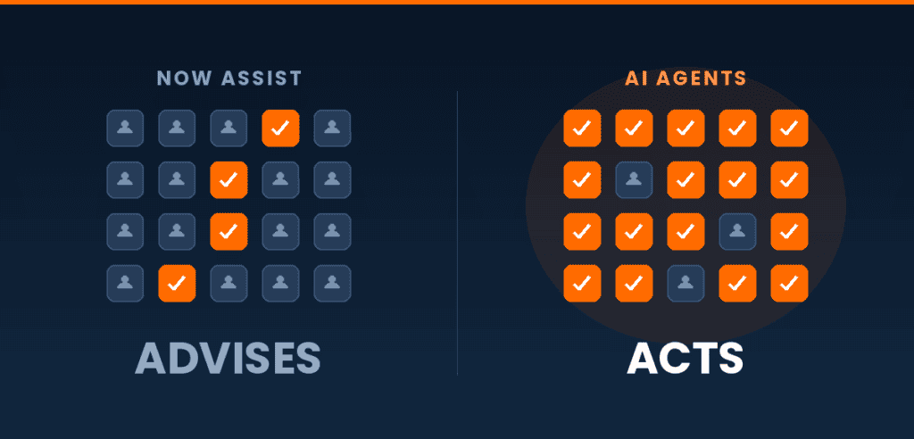 How AI Agents and Now Assist Are Redefining Enterprise ITSM in 2026
