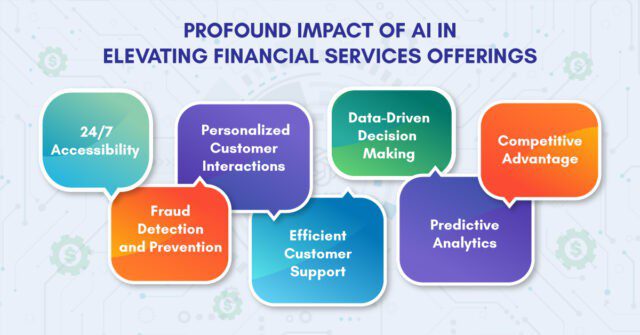 Imapct of AI in Elevating Financial Services Offerings - B-TRNSFRMD