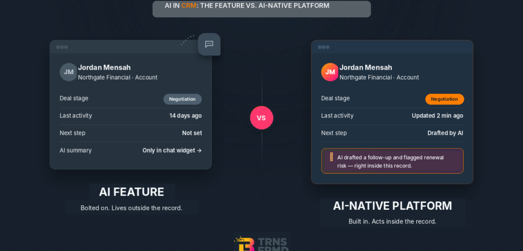 AI in CRM: The Real Difference Between an AI Feature and an AI-Native Platform
