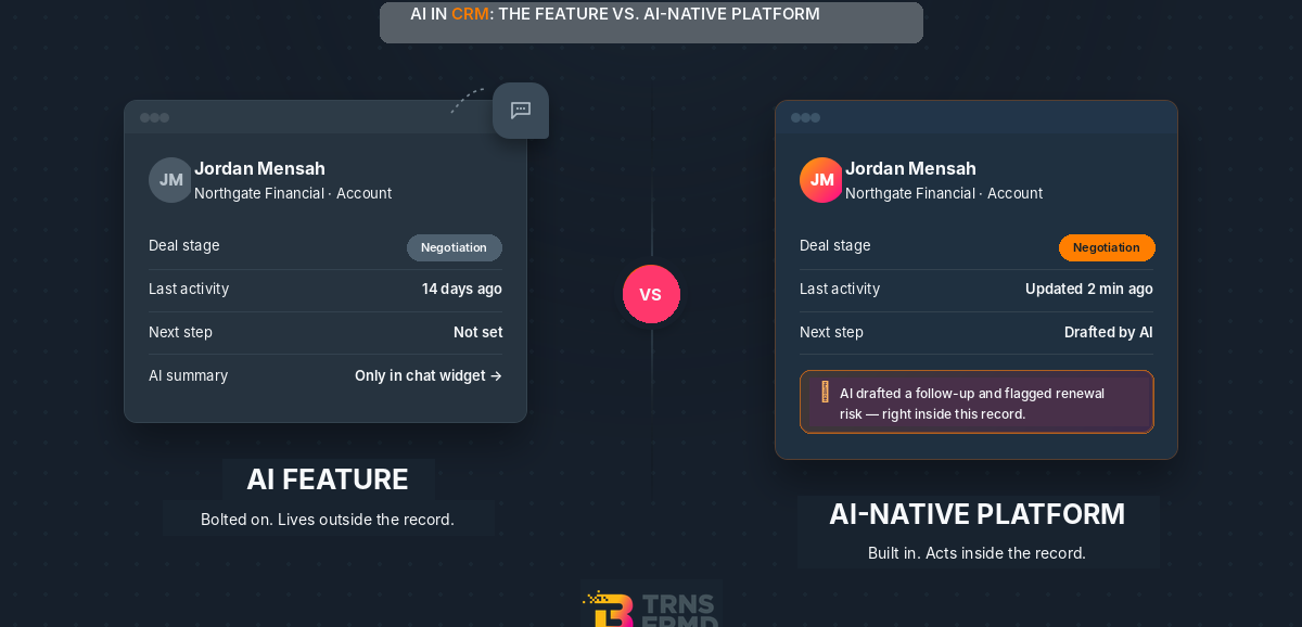 AI in CRM: The Real Difference Between an AI Feature and an AI-Native Platform