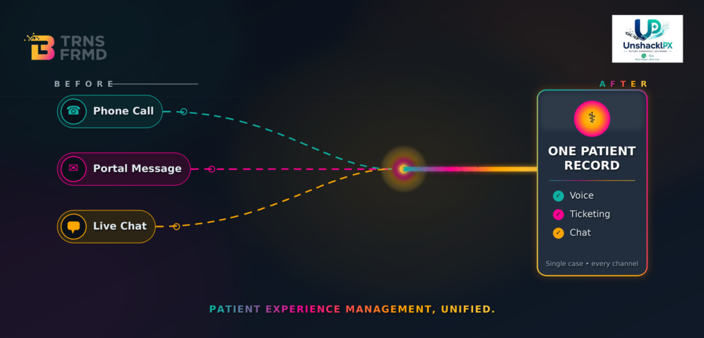 Digital Transformation for Healthcare Support: Closing the Patient Experience Management Gap