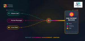Digital Transformation for Healthcare Support: Closing the Patient Experience Management Gap
