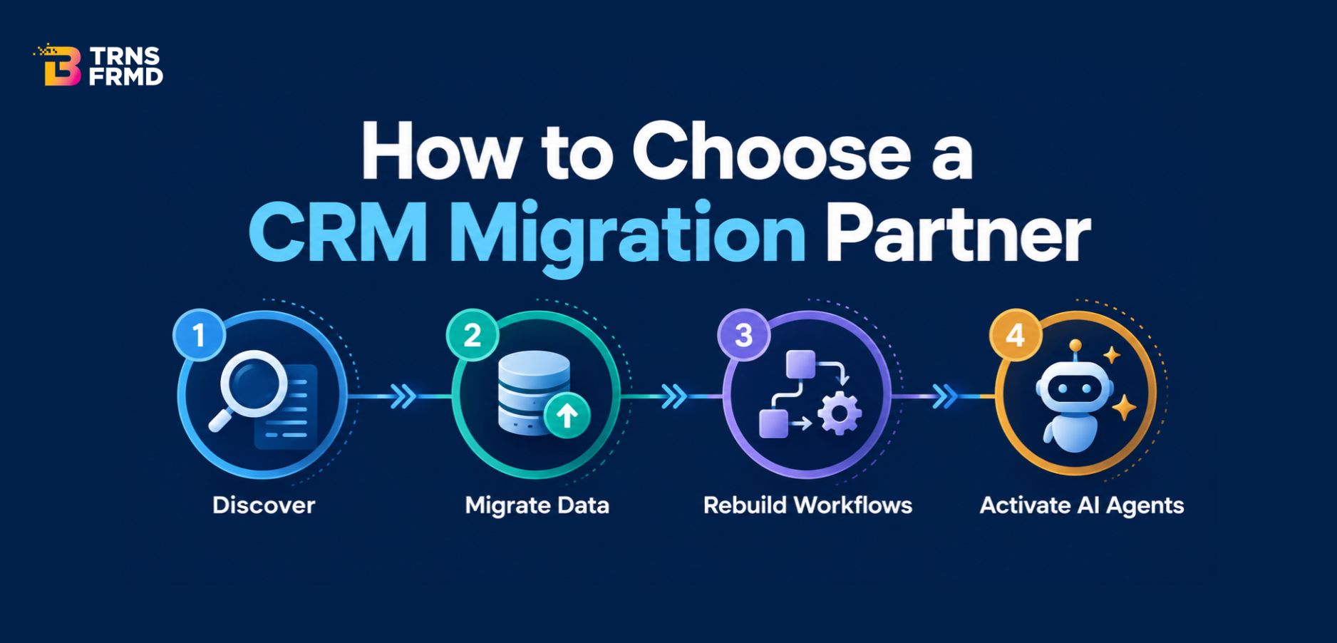 Legacy CRM migration partner guiding a phased move to Creatio CRM in four stages
